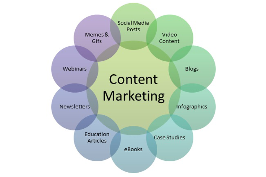 Digital Advertising 10
